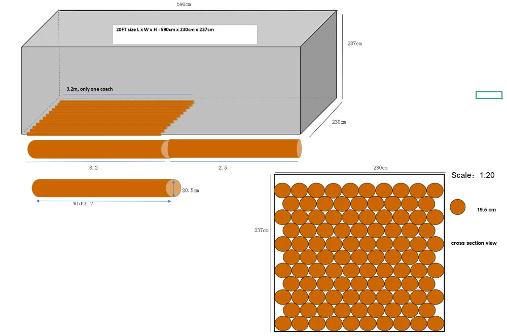 Method for Calculating the Quantity of Tarpaulin Rolls in a Container.