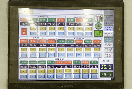 Advanced online monitoring system