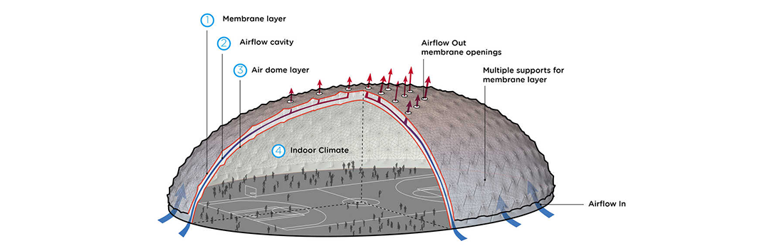 PVC air-supported membrane structure