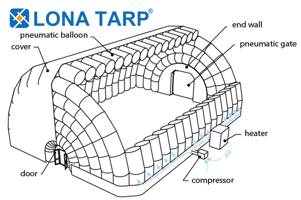 PVC air-supported roof structure breakdown