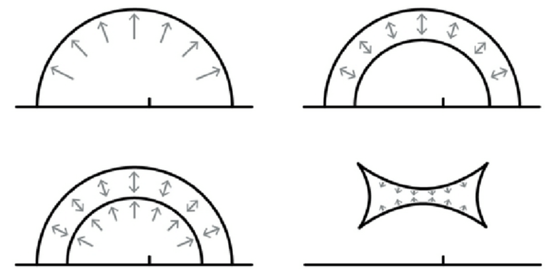 comparison between inflatable building, inflatable dome and pneumatic structure design
