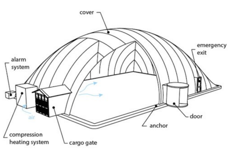 air supported inflatable dome membrane and pressure control system diagram
